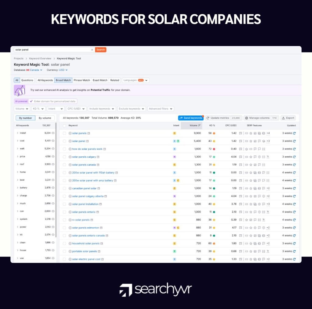 Keywords-Solar-Companies